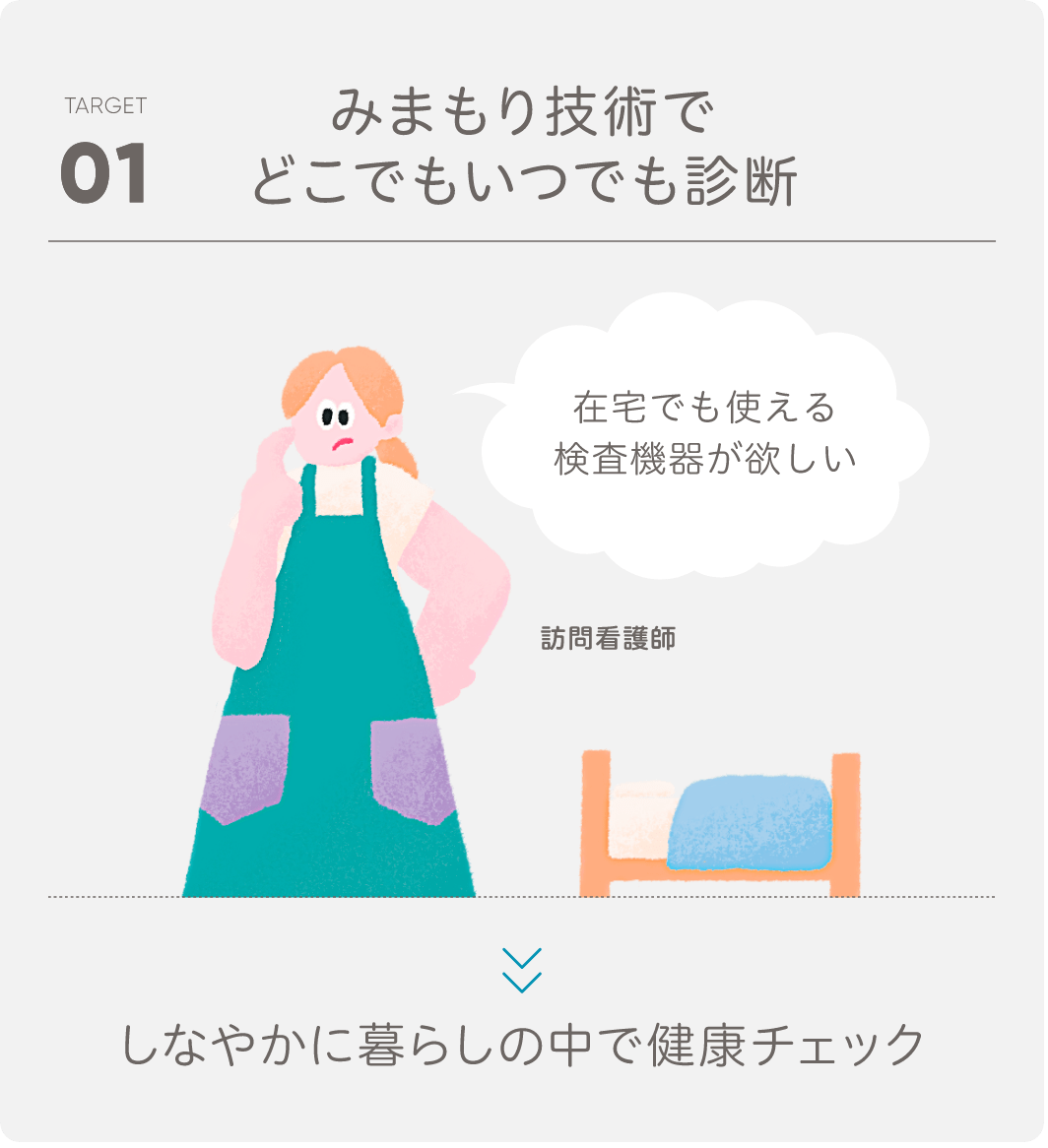 在宅でも使える検査器具が欲しい（訪問看護師）