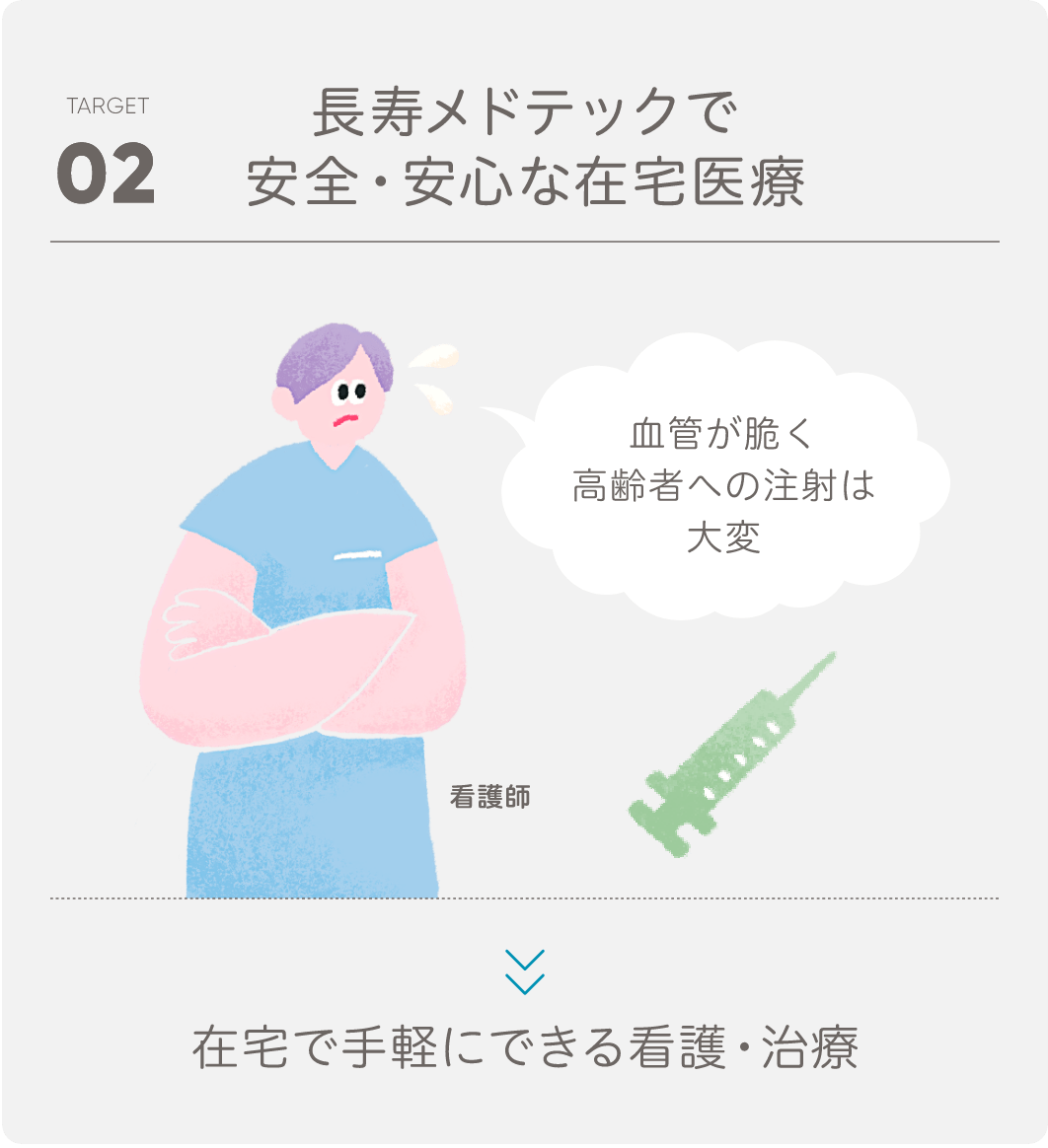 在宅でも使える検査器具が欲しい（訪問看護師）